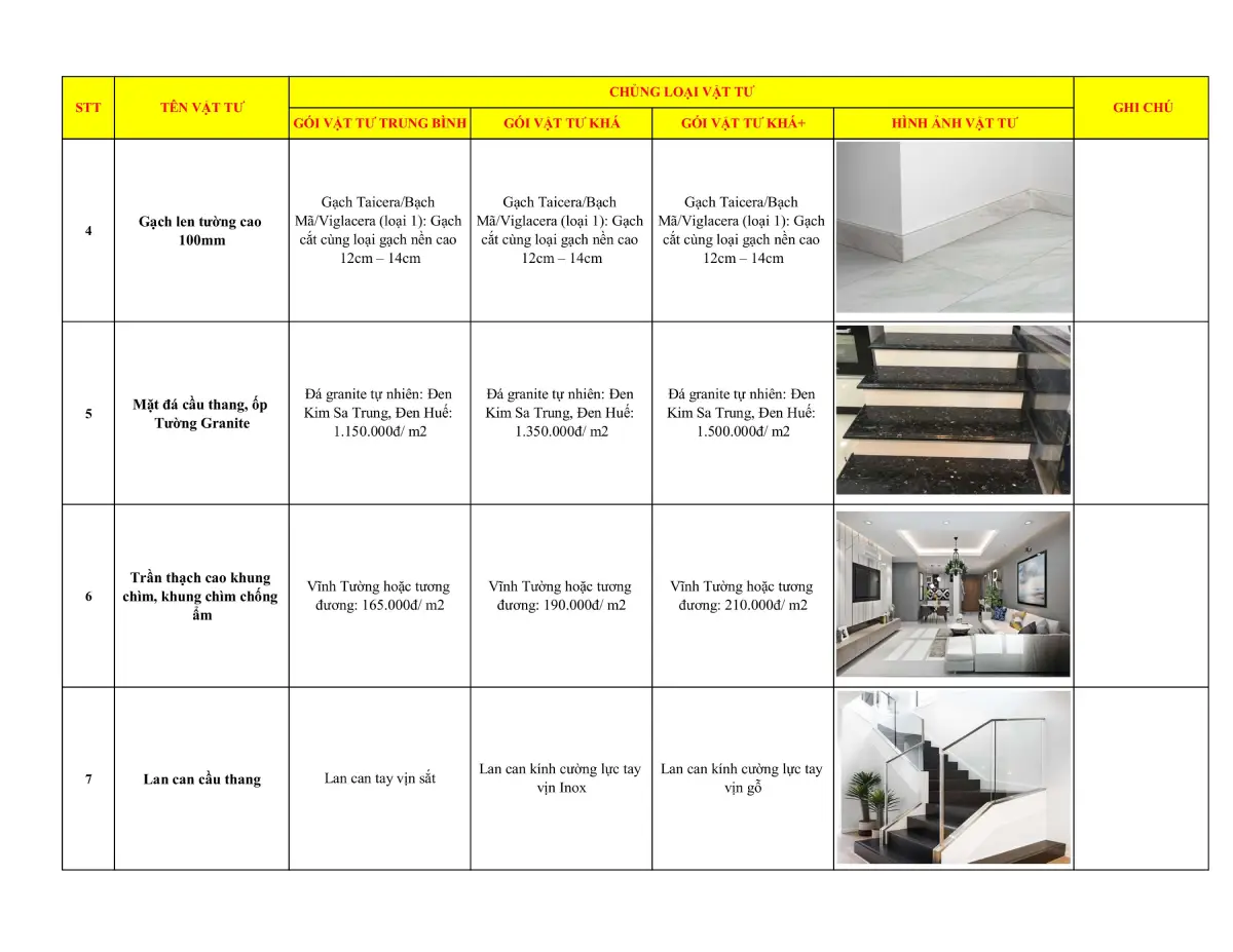 vật tư xây dựng trang 2